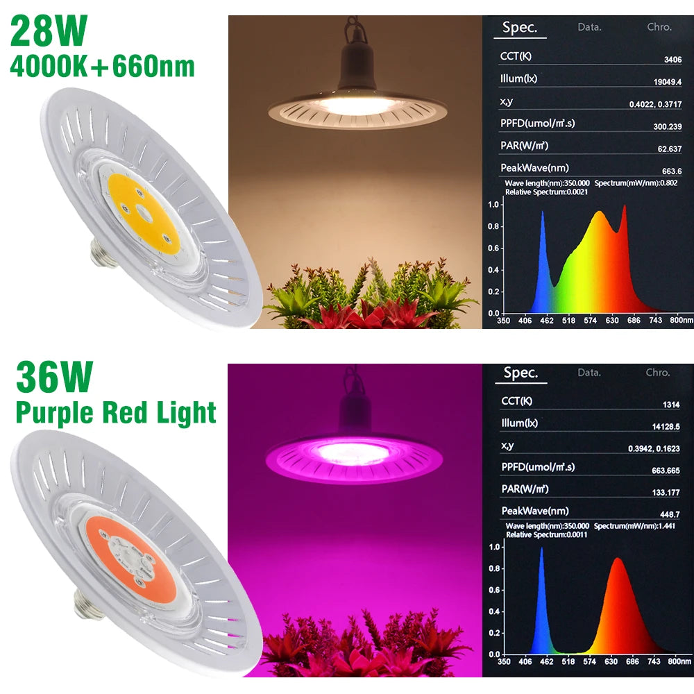 E27 LED Grow Blub for Plant Hydroponics Growing System